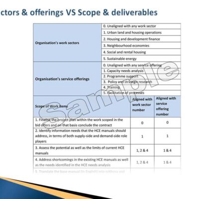 Complete Production Planning & Management Toolkit